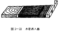 木套诱入器