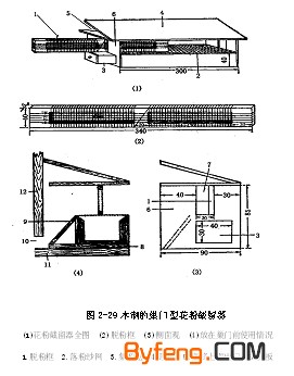 巢门脱粉器